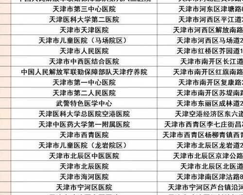 鲜胚和冻囊胚哪个成功率高些？,女人代怀